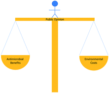 Graphical abstract: Using multi criteria decision analysis to evaluate nanotechnology: nAg enabled textiles as a case study