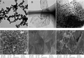 Graphical abstract: An electrodeposited molecularly imprinted quartz crystal microbalance sensor sensitized with AuNPs and rGO material for highly selective and sensitive detection of amantadine