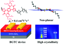 Graphical abstract: Dithienylbenzodiimide: a new electron-deficient unit for n-type polymer semiconductors