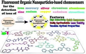 Graphical abstract: Fluorescent organic nanoparticles (FONs) as convenient probes for metal ion detection in aqueous medium