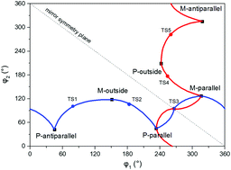 Graphical abstract: Elucidating DNA binding of dithienylethenes from molecular dynamics and dichroism spectra