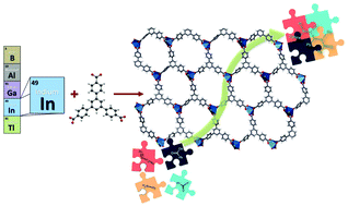 Graphical abstract: Anionic and neutral 2D indium metal–organic frameworks as catalysts for the Ugi one-pot multicomponent reaction