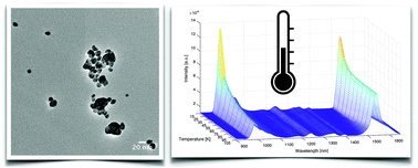 Graphical abstract: Er3+-to-Yb3+ and Pr3+-to-Yb3+ energy transfer for highly efficient near-infrared cryogenic optical temperature sensing