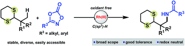 Graphical abstract: Dithiane-directed Rh(iii)-catalyzed amidation of unactivated C(sp3)–H bonds