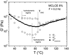 Graphical abstract: Main-chain liquid-crystal elastomers versus side-chain liquid-crystal elastomers: similarities and differences in their mechanical properties