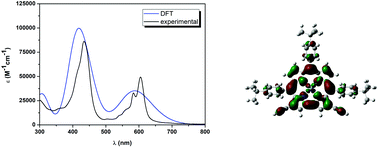 Graphical abstract: β-Arylethynyl substituted silver corrole complexes