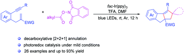 Graphical abstract: Photocatalytic decarboxylative [2 + 2 + 1] annulation of 1,6-enynes with N-hydroxyphthalimide esters for the synthesis of indene-containing polycyclic compounds