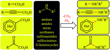 Graphical abstract: Recent developments in decarboxylative cross-coupling reactions between carboxylic acids and N–H compounds