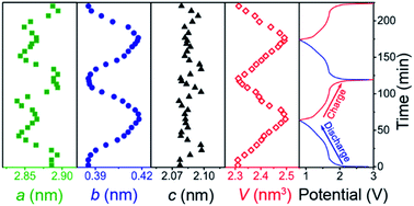 Graphical abstract: Zinc niobate materials: crystal structures, energy-storage capabilities and working mechanisms
