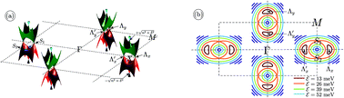 Graphical abstract: Enhancement of the anisotropic thermoelectric power factor of topological crystalline insulator SnTe and related alloys via external perturbations