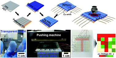 Graphical abstract: Nanowire-percolated piezoelectric copolymer-based highly transparent and flexible self-powered sensors