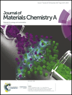 Graphical abstract: Inside front cover