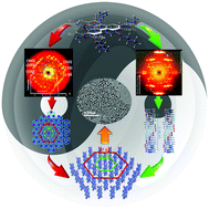 Graphical abstract: Highly ordered columnar superlattice nanostructures with improved charge carrier mobility by thermotropic self-assembly of triphenylene-based discotics