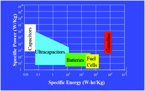 Graphical abstract: Glass–ceramic dielectric materials with high energy density and ultra-fast discharge speed for high power energy storage applications