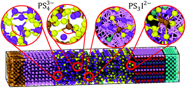 Graphical abstract: Analysis of an all-solid state nanobattery using molecular dynamics simulations under an external electric field