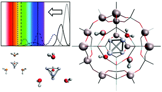 Graphical abstract: Re-examining the electronic structure of fluorescent tetra-silver clusters in zeolites