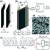 Graphical abstract: Understanding resistances in capacitive deionization devices