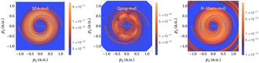 Graphical abstract: Manipulating twisted electrons in strong-field ionization