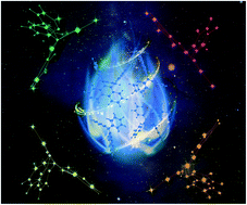 Graphical abstract: The endeavor of vibration-induced emission (VIE) for dynamic emissions