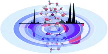 Graphical abstract: How many water molecules are needed to solvate one?