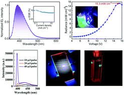 Graphical abstract: Progress on ultraviolet organic electroluminescence and lasing