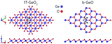 Graphical abstract: Vibrational and optical identification of GeO2 and GeO single layers: a first-principles study