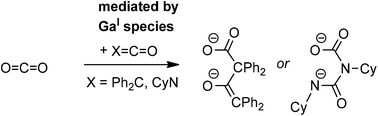 Graphical abstract: Activation and modification of carbon dioxide by redox-active low-valent gallium species