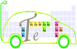 Graphical abstract: Recent advances of metal telluride anodes for high-performance lithium/sodium–ion batteries