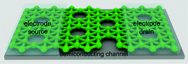 Graphical abstract: Semiconducting α′-boron sheet with high mobility and low all-boron contact resistance: a first-principles study