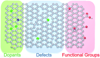 Graphical abstract: Chemical fixation of CO2 on nanocarbons and hybrids