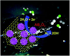 Graphical abstract: Structural, electronic, and electrocatalytic evaluation of spinel transition metal sulfide supported reduced graphene oxide