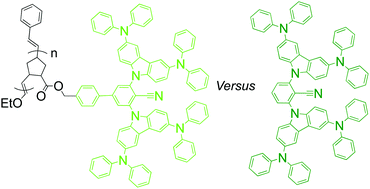 Graphical abstract: Thermally activated delayed fluorescence poly(dendrimer)s – detrapping excitons for reverse intersystem crossing