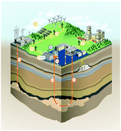 Graphical abstract: SNG based energy storage systems with subsurface CO2 storage