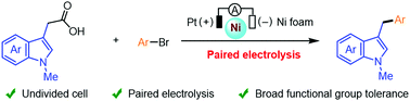 Graphical abstract: Nickel-catalyzed decarboxylative cross-coupling of indole-3-acetic acids with aryl bromides by convergent paired electrolysis