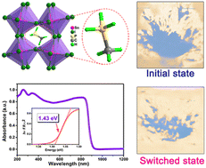 Graphical abstract: Three-dimensional narrow-bandgap perovskite semiconductor ferroelectric methylphosphonium tin triiodide for potential photovoltaic application