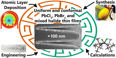 Graphical abstract: Atomic layer deposition of PbCl2, PbBr2 and mixed lead halide (Cl, Br, I) PbXnY2−n thin films