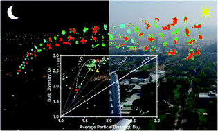 Graphical abstract: Chemical composition and morphological analysis of atmospheric particles from an intensive bonfire burning festival