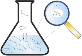 Graphical abstract: Quantum chemical calculation of the vapor pressure of volatile and semi volatile organic compounds