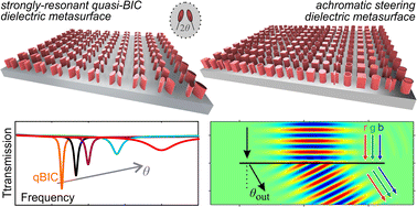 Graphical abstract: Recent advances in strongly resonant and gradient all-dielectric metasurfaces