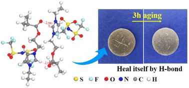 Graphical abstract: A self-healing polymerized-ionic-liquid-based polymer electrolyte enables a long lifespan and dendrite-free solid-state Li metal batteries at room temperature