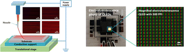 Graphical abstract: High-efficiency and high-resolution patterned quantum dot light emitting diodes by electrohydrodynamic printing