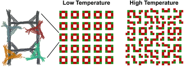 Graphical abstract: Thermally reversible pattern formation in arrays of molecular rotors