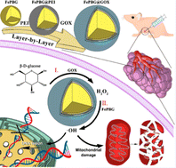 Graphical abstract: Breakthroughs in nanozyme-inspired application diversity