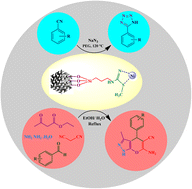 Graphical abstract: Immobilization of Ni(ii) complex on the surface of mesoporous modified-KIT-6 as a new, reusable and highly efficient nanocatalyst for the synthesis of tetrazole and pyranopyrazole derivatives