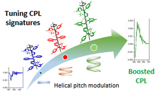 Graphical abstract: Tuning CPL by helical pitch modulation in helically flexible small organic multichromophores