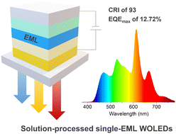 Graphical abstract: Solution-processed single-emissive-layer WOLEDs with high efficiency and ultra-high color rendering index beyond 90