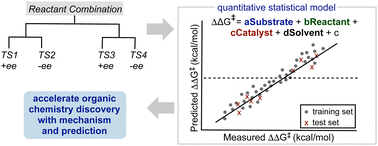 Graphical abstract: Mechanism to model: a physical organic chemistry approach to reaction prediction