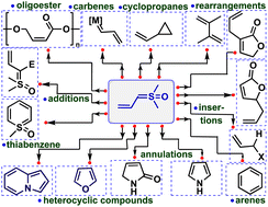 Graphical abstract: Insights into the multifaceted applications of vinyl sulfoxonium ylides