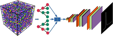 Graphical abstract: Predicting the pair correlation functions of silicate and borosilicate glasses using machine learning