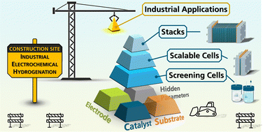 Graphical abstract: Developing electrochemical hydrogenation towards industrial application